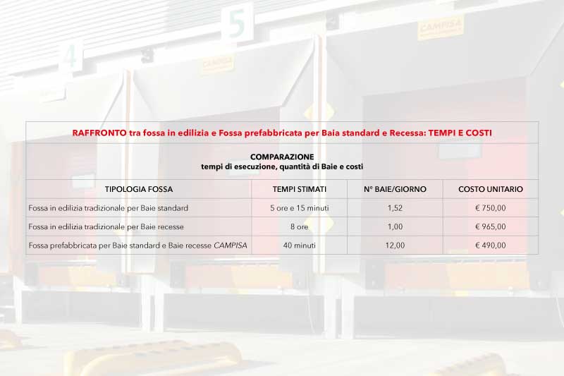 tempi-costi-confronto-fosse