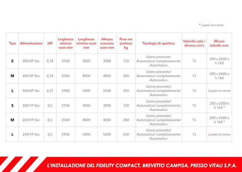 fidelity-vitali-dati